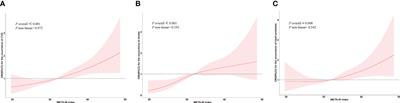 Mets-IR as a predictor of cardiovascular events in the middle-aged and elderly population and mediator role of blood lipids